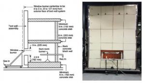 Figure 1: Images illustrate the burner placements for the NFPA 285 test apparatus. Note the room burner is located inside the first floor of the test apparatus. Images courtesy Jensen Hughes