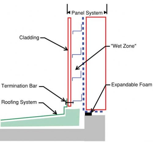 Figure 8: Roof membrane transition to the face prefabricated panel, which lacks integration with the wall weather barrier.