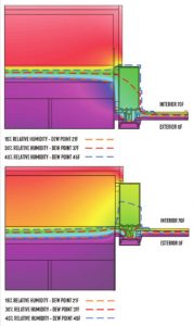 Figure 7: Illustration of location of potential condensation based on window placement.