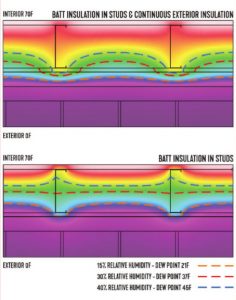 Figure 14: Thermal modeling of wall assemblies.