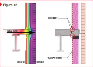 Figure 15: Illustration of difficult transitions and thermal bridging at floor slab.