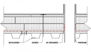 Figure 3: Mechanically attached roofing assembly.