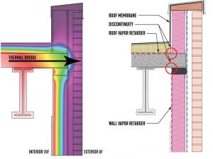 Figure 4: Illustration of difficult transitions and thermal bridging at roof to wall interface.