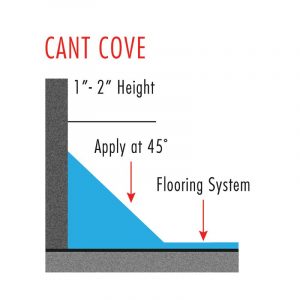 Figure 1: A cant cove base is installed at a 45-degree angle from the floor to wall for easier cleaning by eliminating hard right angles.