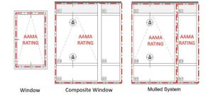 Comparison of AAMA ratings by product type.