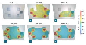 Figure 2 Ceiling panels with noise reduction coefficient (NRC) ratings from 0.60 to 0.95 reflect varying amounts of noise (red and yellow) when they are below NRC 0.90, but absorb most noise (blue) at 0.90 and above.