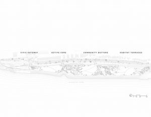 The site plan showing the different landscape zones.