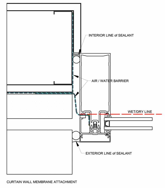 The curtain wall’s wet/dry line in context with the air and water barrier (AWB) membrane attachment to the curtain wall.