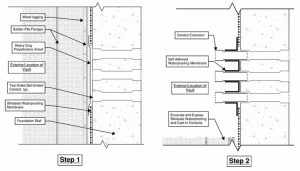 Figure 5 Example conceptual detail of individually flashed duct bank penetrations.