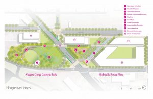 The plan of Niagara Falls Heritage Gateways project