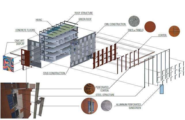 Diagram showing the structural and facade materials of the center.