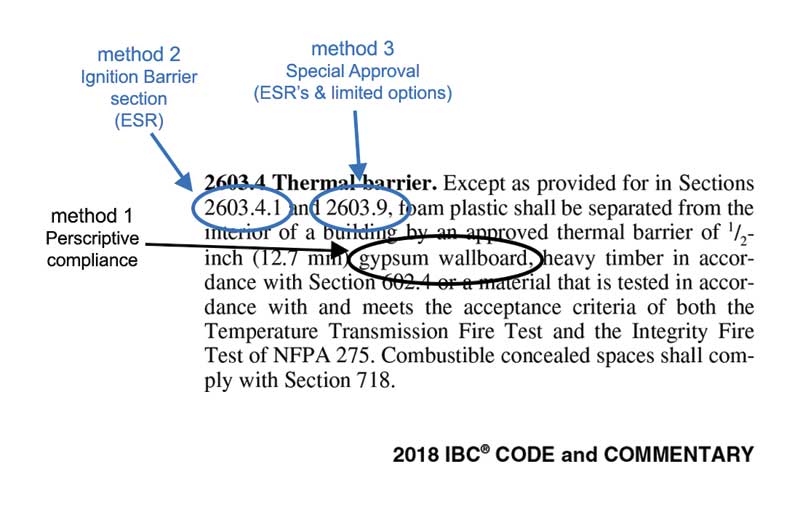 The photo highlights prescriptive and exception methods for plastics compliance in 2018 IBC CODE and COMMENTARY.