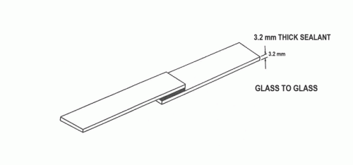 A technical diagram illustrating a glass-to-glass overlap joined by a 3.2 mm thick sealant. The sealant layer is labeled '3.2 mm THICK SEALANT,' and the glass layers are marked 'GLASS TO GLASS,' with measurements shown to indicate thickness.