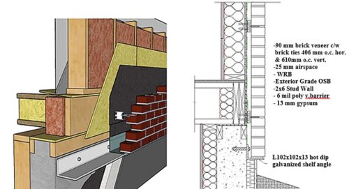 A cross-section illustration of a wall assembly showing various construction materials. The left side features a 90 mm brick veneer with brick ties, a 25 mm airspace, exterior-grade OSB, and a 2x6 stud wall. It also includes a moisture barrier and gypsum board. The right side lists specifications, including a hot-dip galvanized shelf angle.