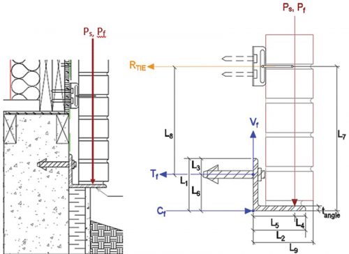 A technical diagram depicting a construction detail with labeled elements, including forces (P_s, P_f), dimensions (L1 to L8), and connections. The diagram shows a cross-section of a wall and interacting elements, indicating the relationships between different parts of the structure.