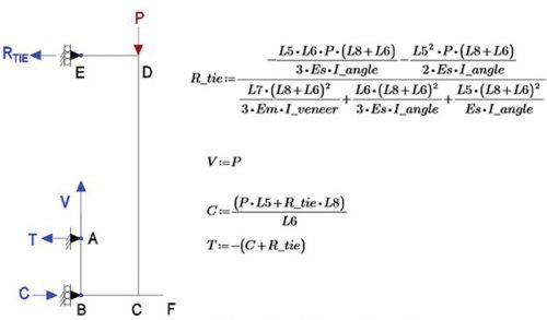 A diagram illustrating a structural engineering concept. It includes labeled points and arrows representing applied forces such as tension (T), compression (C), and a reaction force (R_TIE). Several formulas are presented to calculate reaction ties, vertical forces, and other parameters, utilizing variables like L (length), E (modulus), and angles for clarity.